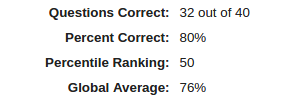 Kenexa Percentile Ranking