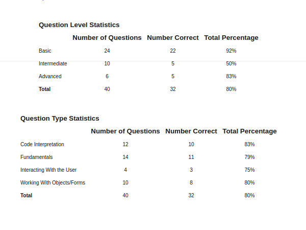 Kenexa JavaScript Assessment