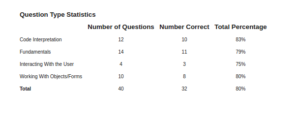 Kenexa Subject Scores